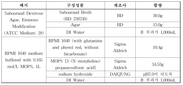 실험에 사용된 배지 정보