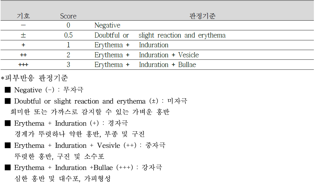 국제접촉피부염연구회의 판정기준
