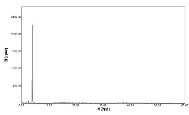 2,4,5-trimethoxybenzaldehyde의 HPLC 분석 결과