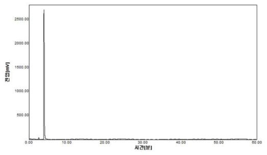 2,4,6-trimethoxybenzaldehyde의 HPLC 분석 결과