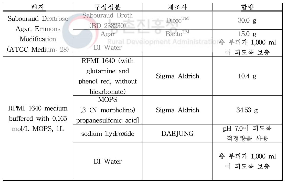 실험에 사용된 배지 정보