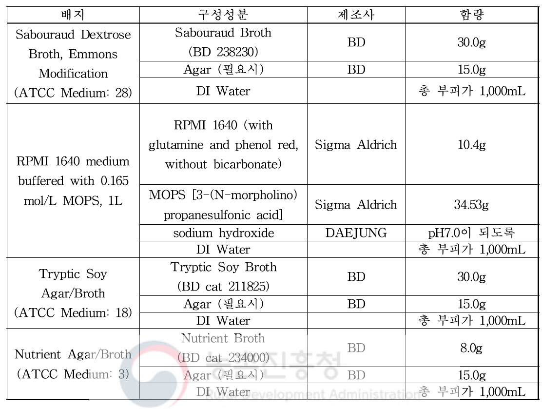 실험에 사용된 배지 정보