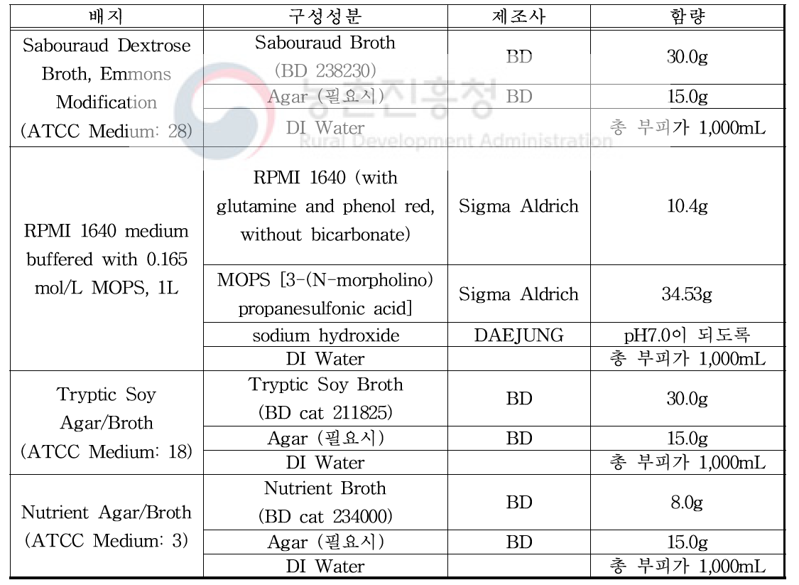 실험에 사용된 배지 정보