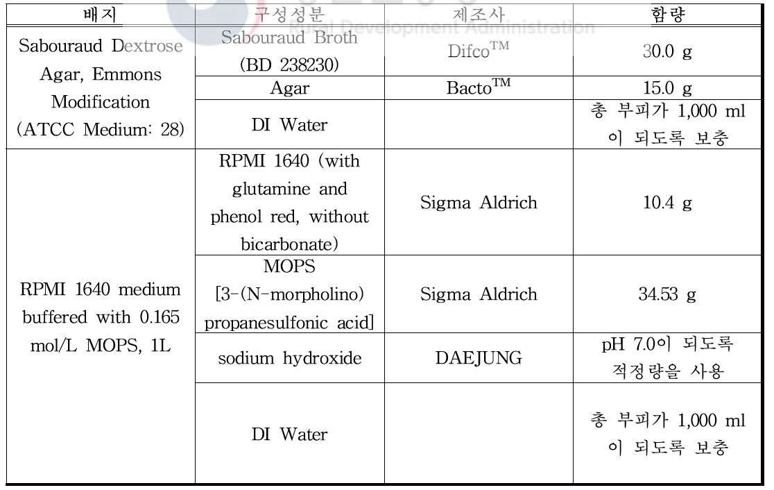 실험에 사용된 배지 정보