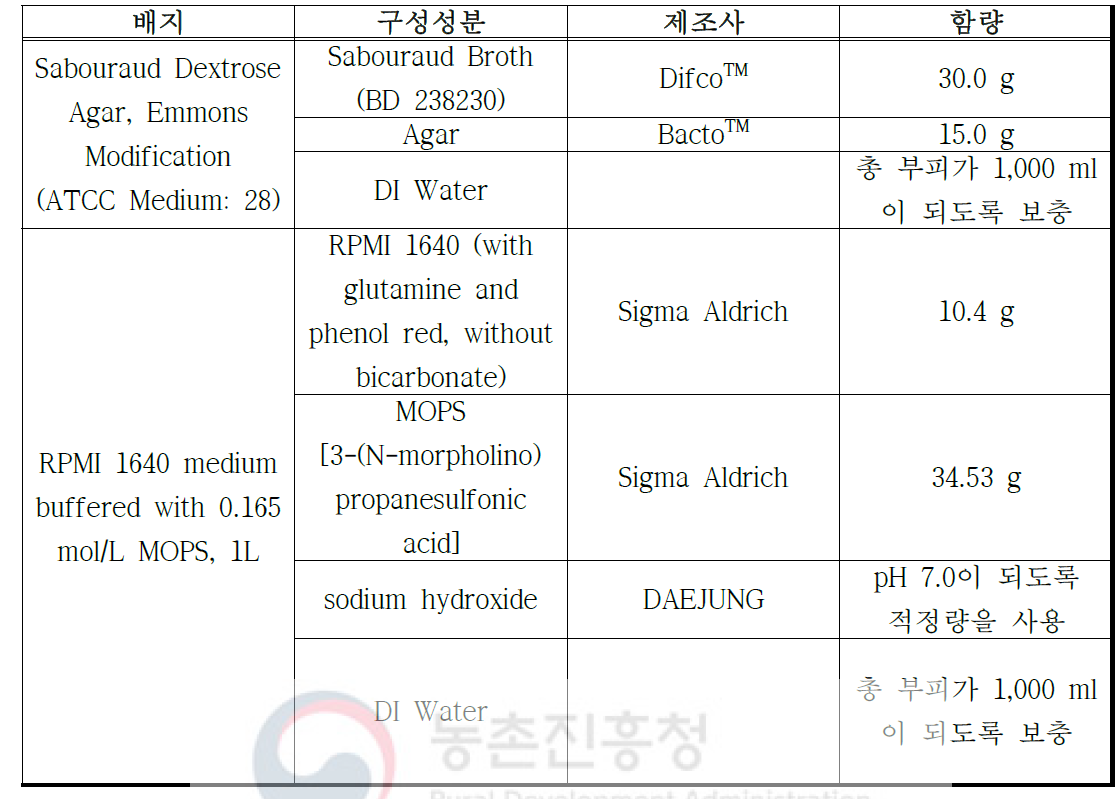 실험에 사용된 배지 정보