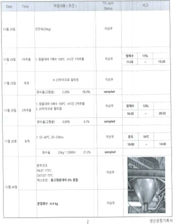 인진쑥 pilot 제조공정기록