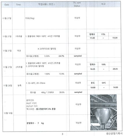 지유 pilot 제조공정기록