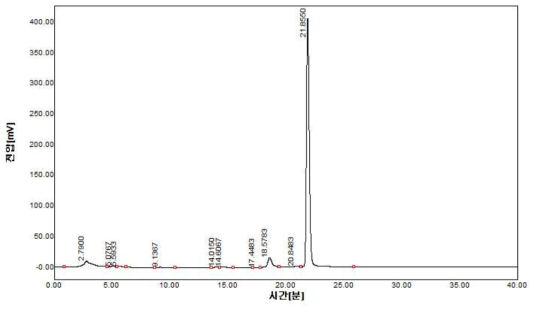 β-citronellol의 HPLC 분석 결과