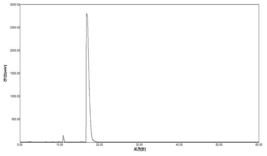 Berberine의 HPLC 분석 결과