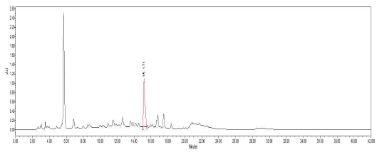 장미 물 추출물 HPLC 크로마토그램