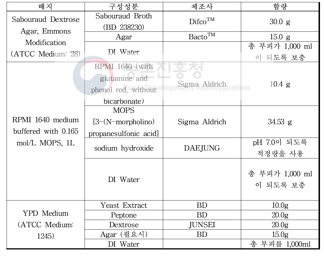 실험에 사용된 배지 정보