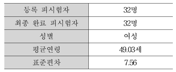 일차피부자극시험 피시험자 정보