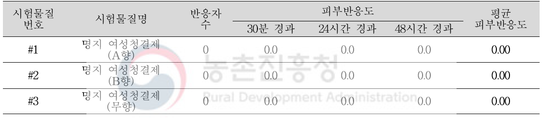 피부첩포시험 결과