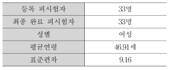 일차피부자극시험 피시험자 정보