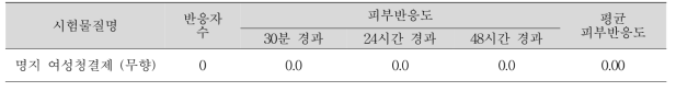 피부첩포시험 결과