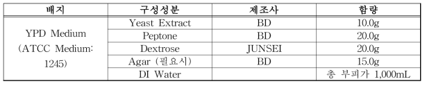 실험에 사용된 배지 정보