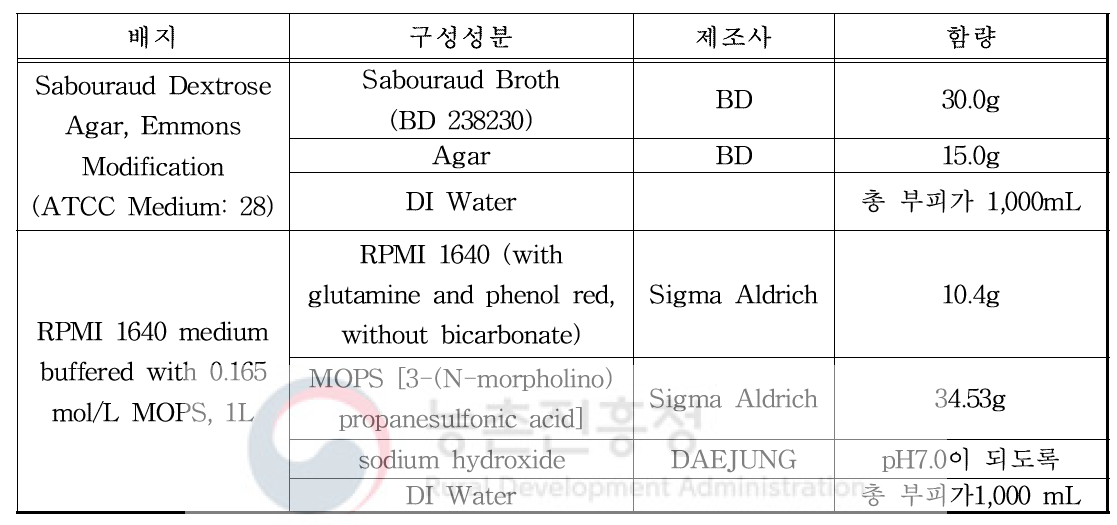 실험에 사용된 배지 정보