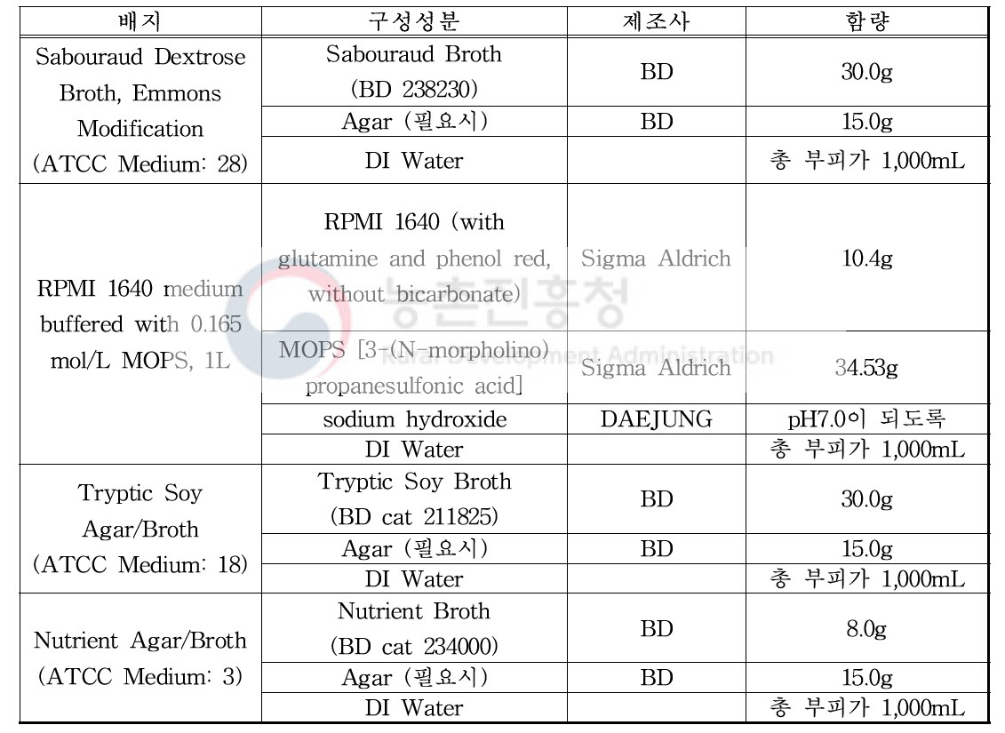 실험에 사용된 배지 정보