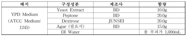 실험에 사용된 배지 정보