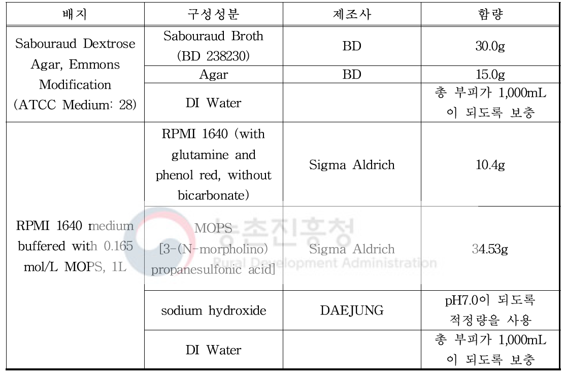 실험에 사용된 배지 정보