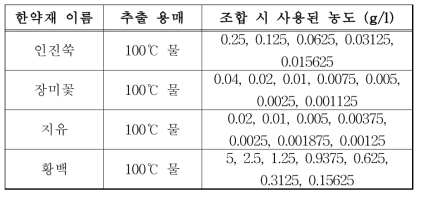 살균력 상승효과 평가에 사용된 추출물 정보