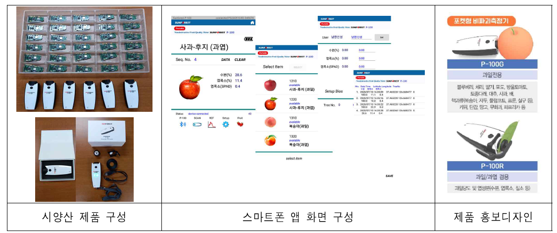 비파괴측정기 시양산 및 사업화 추진