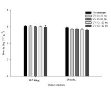 UV-C 처리에 따른 팽이버섯에 중 L. monocytogenes 저감효과