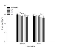 405nm LED처리에 따른 팽이버섯에 중 L. monocytogenes 저감효과