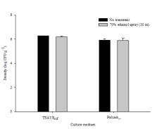 70% 알코올 분무 처리에 따른 팽이버섯에 중 L. monocytogenes 저감 효과