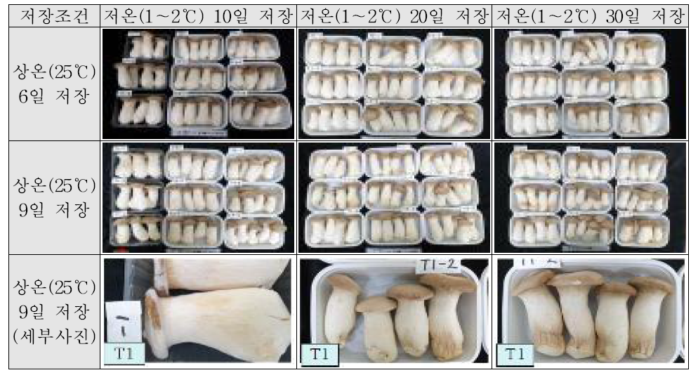 저온저장 후 상온25℃저장 6-12일차 습도조건별 자실체 품질