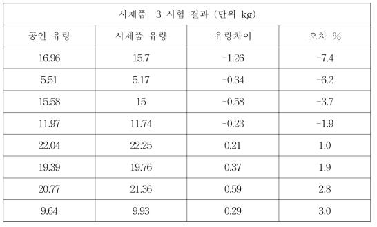 백금도금 센서 시제품 3 실험 결과