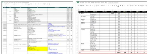 시나리오별 단위테스트 및 종합테스트 실시 내용