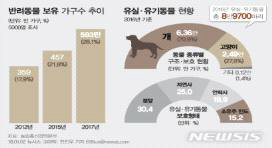 출처: 2018 농림축산검역본부