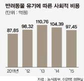 출처: 농식품부