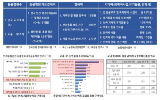 수요조사(시장분석) 자료