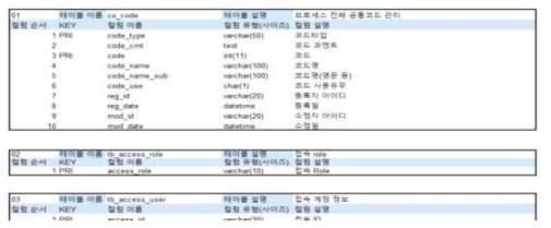 DB 테이블 필드 구성 예제