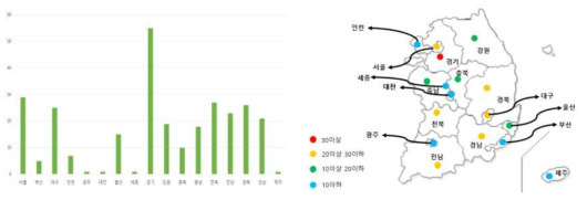 지역별 보호센터 수 및 보호소 분포 지도