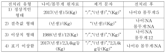 전처리 유형별 나이/몸무게 전처리 예시