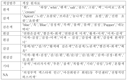 수작업을 통한 색상 범주 전처리 예시