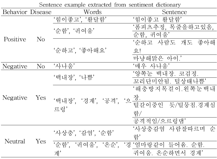 감성분석 결과 예시