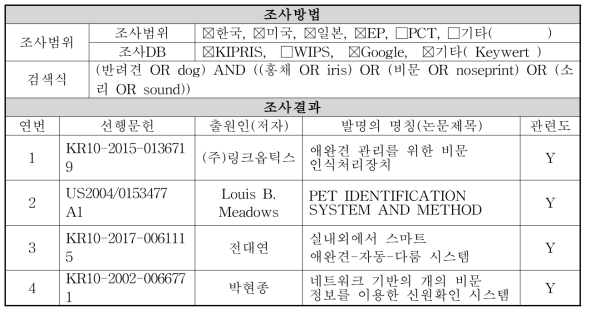 생체인식 기술 선행특허 분석