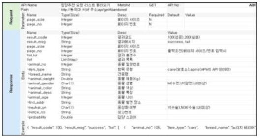 입양추천 요청 리스트 API 명세서