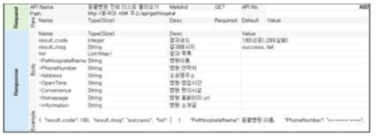 동물병원 리스트 API 명세서