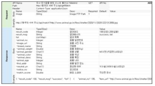 유사 유기동물 매칭 리스트 API 명세서