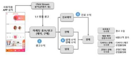 사용자 시스템 활용 홍보/광고를 통한 회원 확보 개요