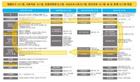 반려동물관리 통합 플랫폼 개요