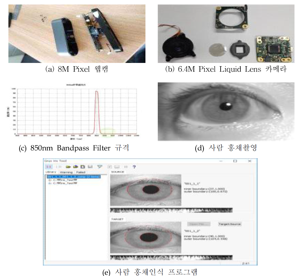 반려견에 생체정보 수집에 적합한 카메라 검토