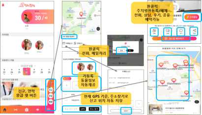 사용자 친화적 UI/UX 개요