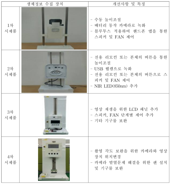 생체정보 수집장치