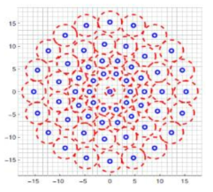 BRISK sampling pattern